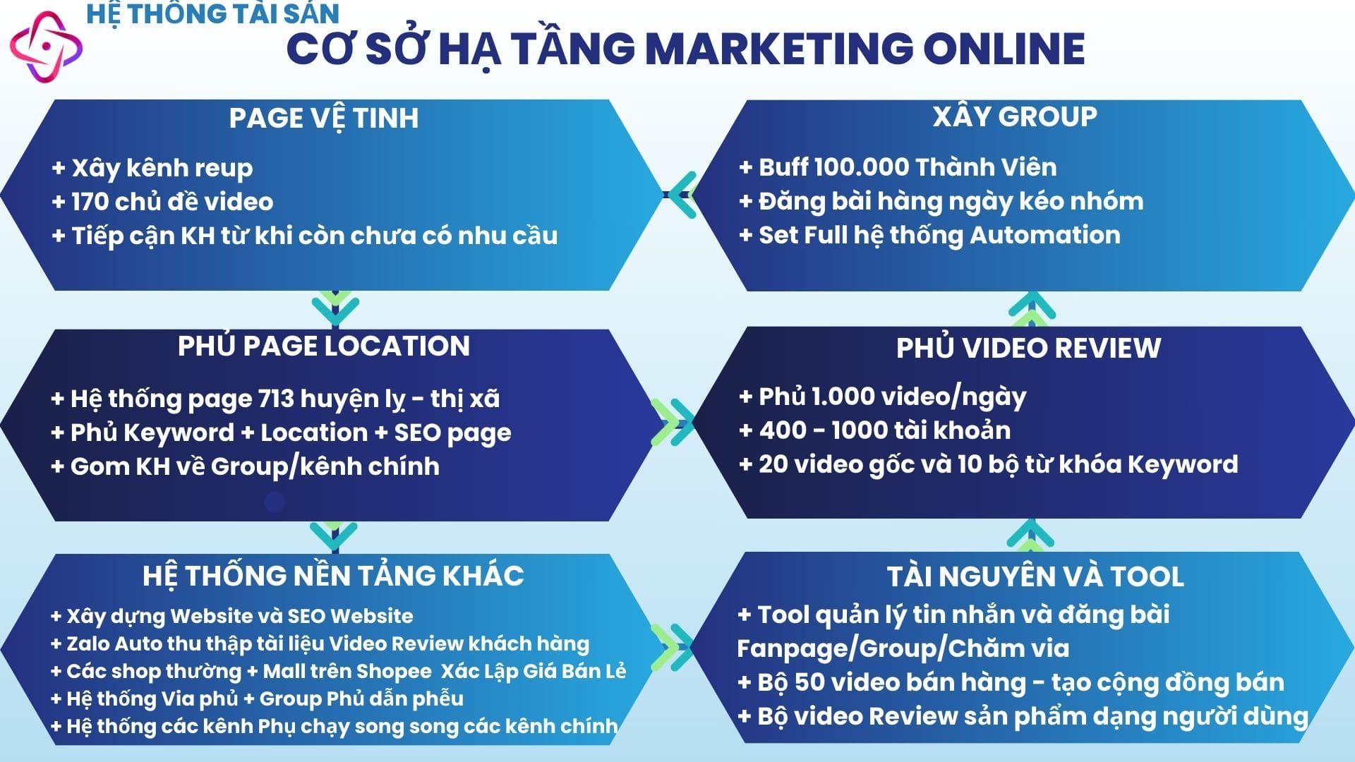 Để SEO fanpage vệ tinh tốt hơn, sử dụng từ khóa liên quan một cách tự nhiên.